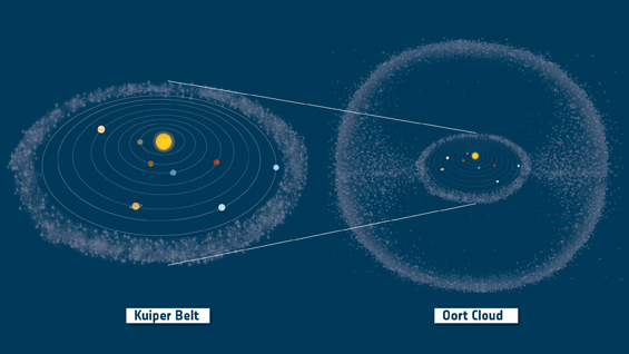 La Fascia di Kuiper e la Nube di Oort