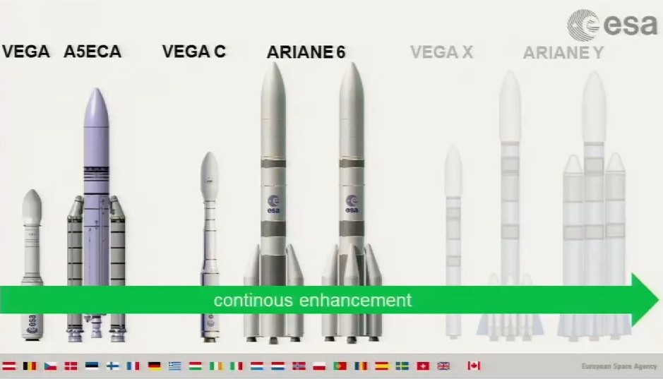 La possibile evoluzione dei lanciatori Ariane - C) ESA