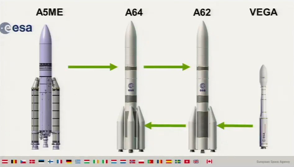 La nuova famiglia dei lanciatori Vega - (C) ESA