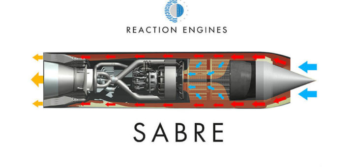 Un altro passo in avanti per SABRE, il Pre-Cooler raggiunge Mach 5